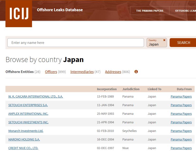 ICIJ Offshore Leaks Database | Browse by country Japan