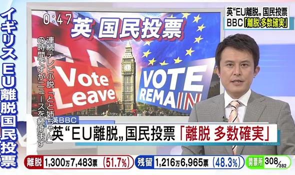 英国民投票 「離脱確実」英メディアが伝える
